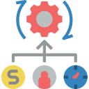 Resources (money, people, time) connected with a gear with arrows going clockwise around it