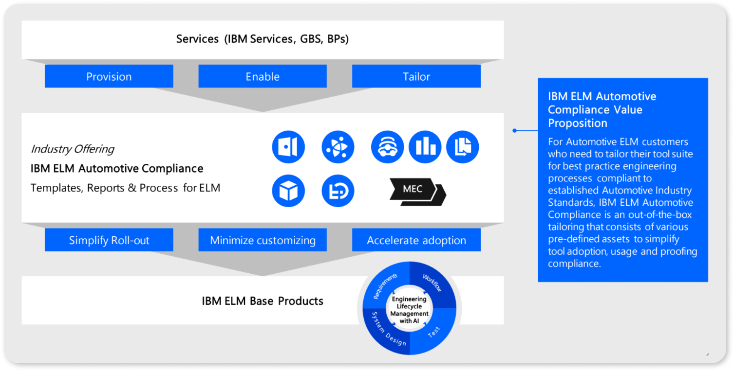 ELM Automotive Compliance