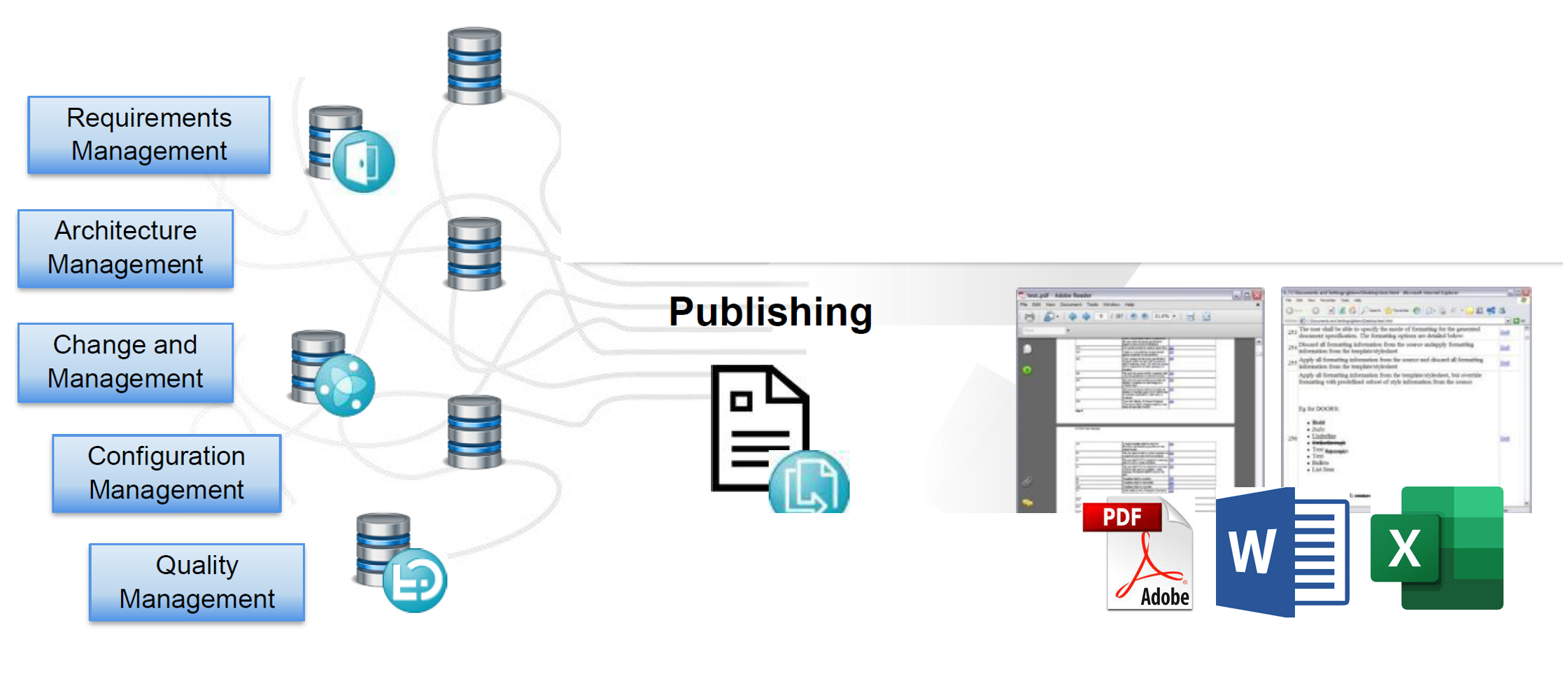 IBM ELO Publishing RPE