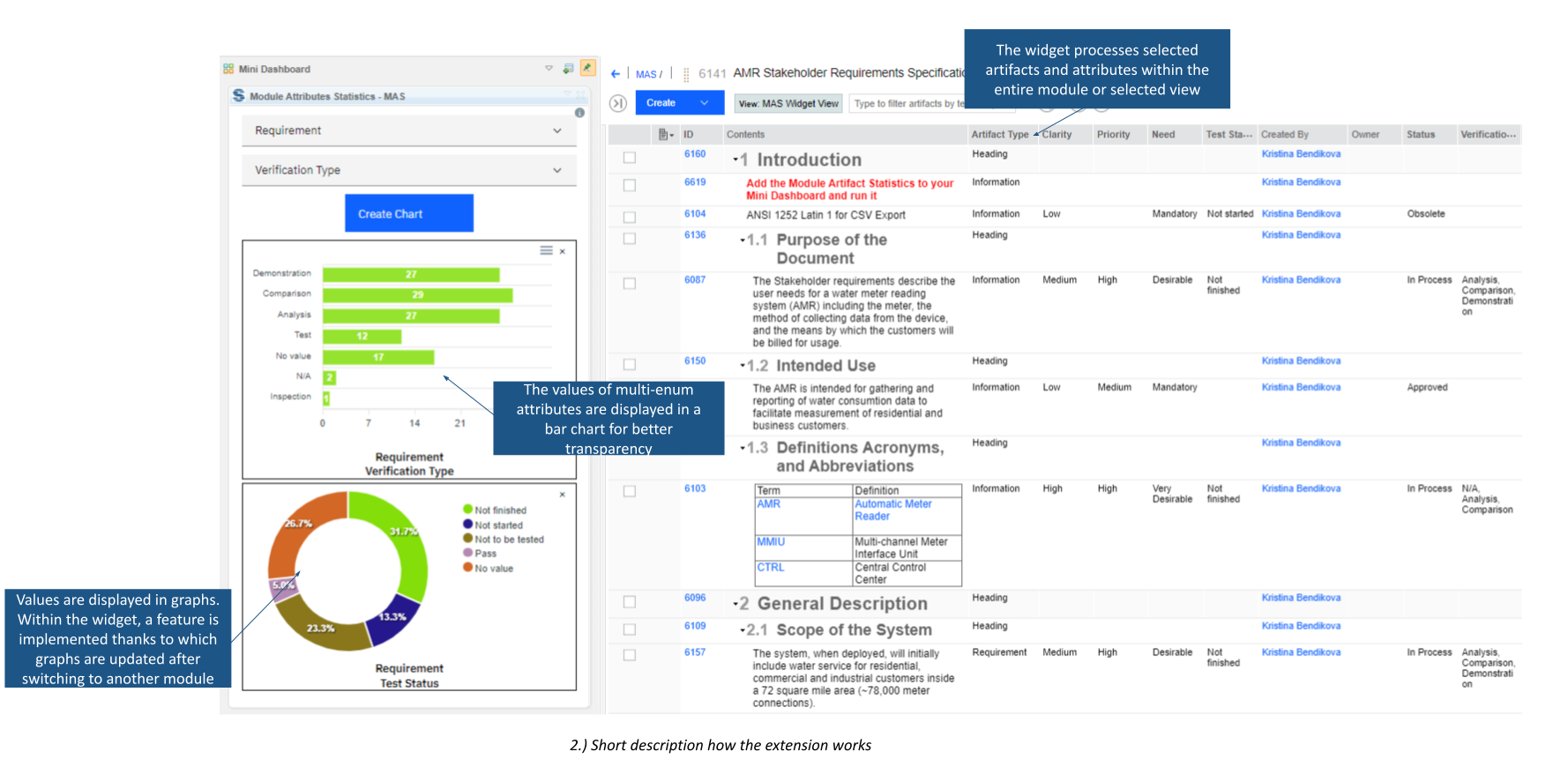 Widget processes selected artifacts and attributes within the entire module or view, values are displayed in a bar chart