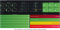 Dashboard showing Space, CPU and RAM utilization, servers availability, registered applications and free licenses