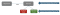 Verification of requirements process visualization, test results passed or failed leading to test case