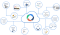 Tree graph with relationships between different aspects of Rational Quality Manager
