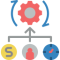 Resources (money, people, time) connected with a gear with arrows going clockwise around it
