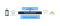 Work orders, geoposition connected with Weather data through Maximo Scheduler Plus with IBM iLog and Maximo Asset Management