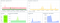 Interface showing CPU utilization, bits sent or received and whether the host is available