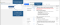 After clicking, the hierarchy of the module will be generated in the