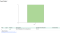 After running test case - see result of test