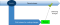 Graph describing the process from review to delivering changes