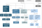 Shows relationships between Epic, Feature, Story and Capability along with their subcategories and their relationships