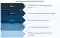 1. DAL Pyramid Development Assurance Levels A-E