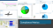 Comparison metrics showcasing various graphs