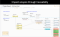 Impact analysis through traceability - change request interface